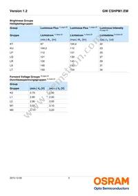 GW CSHPM1.EM-KTLP-XX58-1 Datasheet Page 5