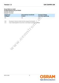 GW CSHPM1.EM-KTLP-XX58-1 Datasheet Page 9