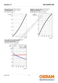 GW CSHPM1.EM-KTLP-XX58-1 Datasheet Page 11