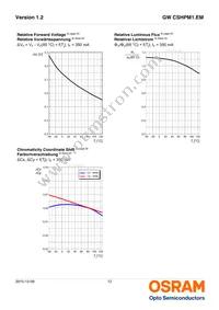 GW CSHPM1.EM-KTLP-XX58-1 Datasheet Page 12