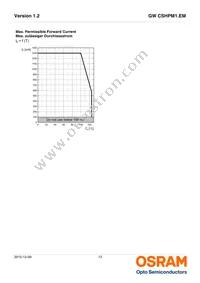 GW CSHPM1.EM-KTLP-XX58-1 Datasheet Page 13