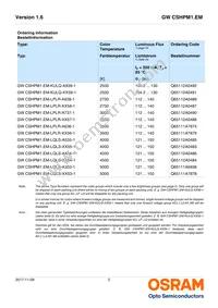 GW CSHPM1.EM-LQLS-XX54-1 Datasheet Page 2