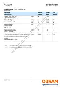 GW CSHPM1.EM-LQLS-XX54-1 Datasheet Page 4