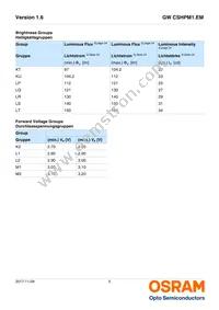GW CSHPM1.EM-LQLS-XX54-1 Datasheet Page 5