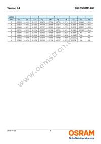 GW CSSRM1.BM-MPMR-XX55-1 Datasheet Page 8
