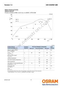 GW CSSRM1.BM-MPMR-XX55-1 Datasheet Page 17