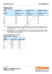 GW CSSRM1.CC-LUMQ-5R8T-1-700-R18 Datasheet Page 5