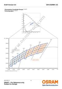 GW CSSRM1.CC-LUMQ-5R8T-1-700-R18 Datasheet Page 6