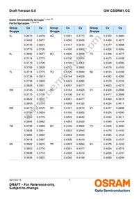 GW CSSRM1.CC-LUMQ-5R8T-1-700-R18 Datasheet Page 7