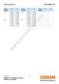 GW CSSRM1.CC-LUMQ-5R8T-1-700-R18 Datasheet Page 9