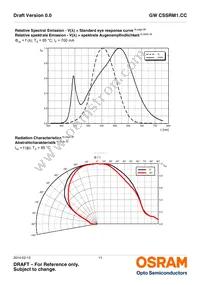 GW CSSRM1.CC-LUMQ-5R8T-1-700-R18 Datasheet Page 11