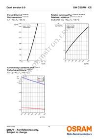 GW CSSRM1.CC-LUMQ-5R8T-1-700-R18 Datasheet Page 12