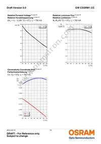 GW CSSRM1.CC-LUMQ-5R8T-1-700-R18 Datasheet Page 13