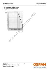 GW CSSRM1.CC-LUMQ-5R8T-1-700-R18 Datasheet Page 14