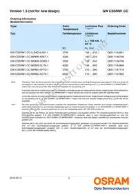 GW CSSRM1.CC-MSMT-5F-1-700-R18-XX Datasheet Page 2