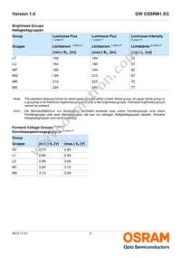 GW CSSRM1.EC-MPMR-5YC8-1 Datasheet Page 5