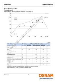 GW CSSRM1.EC-MPMR-5YC8-1 Datasheet Page 20