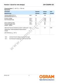 GW CSSRM1.EC-MSMU-5L7N-1-700-R18 Datasheet Page 4