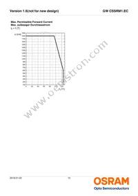 GW CSSRM1.EC-MSMU-5L7N-1-700-R18 Datasheet Page 15