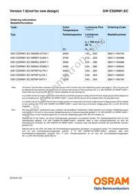GW CSSRM1.EC-MTNP-5L7N-1-700-R18 Datasheet Page 2
