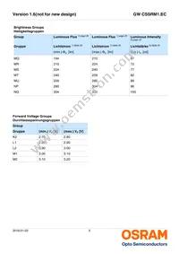 GW CSSRM1.EC-MTNP-5L7N-1-700-R18 Datasheet Page 5