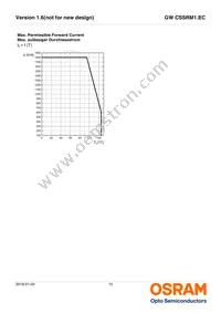 GW CSSRM1.EC-MTNP-5L7N-1-700-R18 Datasheet Page 15