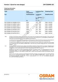 GW CSSRM1.EC-MUNQ-5H7I-1-700-R18 Datasheet Page 2