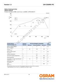 GW CSSRM1.PC-MFNQ-5H7I-1-700-R18 Datasheet Page 18