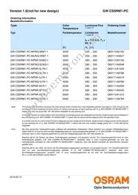 GW CSSRM1.PC-NPNR-5O8Q-1-700-R18 Datasheet Page 2