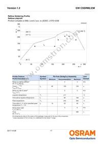 GW CSSRM2.EM-M8MF-A535-1-700-R18 Datasheet Page 17