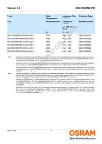 GW CSSRM2.PM-N1N3-XX53-1 Datasheet Page 3