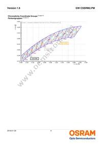 GW CSSRM2.PM-N3N5-XX51-1-700-R18 Datasheet Page 6