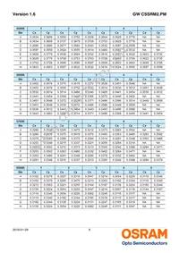 GW CSSRM2.PM-N3N5-XX51-1-700-R18 Datasheet Page 8