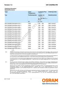 GW CSSRM2.PM-N3N5-XX55-1-700-R18 Datasheet Page 2