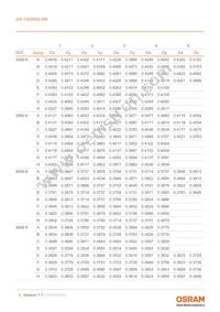 GW CSSRM2.PM-N4N5-XX55-1-700-R18-DS Datasheet Page 8