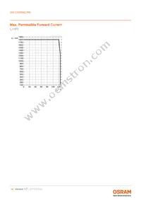 GW CSSRM2.PM-N4N5-XX55-1-700-R18-DS Datasheet Page 14