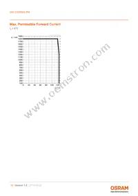 GW CSSRM3.PM-N6N8-XX53-1-700-R18 Datasheet Page 15