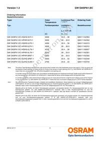 GW DASPA1.EC-HPHR-5M7N-KM-100-R18-LM Datasheet Page 2