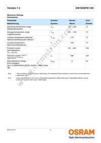 GW DASPA1.EC-HPHR-5M7N-KM-100-R18-LM Datasheet Page 3