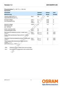 GW DASPA1.EC-HPHR-5M7N-KM-100-R18-LM Datasheet Page 4