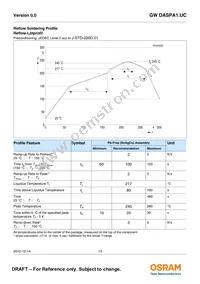 GW DASPA1.UC-HTHU-7D8D-LN-100-R18-LM Datasheet Page 13