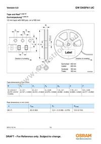 GW DASPA1.UC-HTHU-7D8D-LN-100-R18-LM Datasheet Page 15