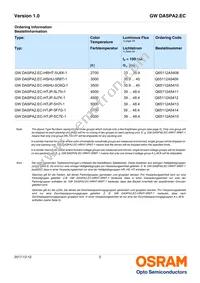 GW DASPA2.EC-HTJP-5C7E-1 Datasheet Page 2