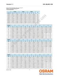 GW JBLMS1.EM-GSGU-XX57-1 Datasheet Page 7