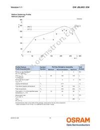 GW JBLMS1.EM-GSGU-XX57-1 Datasheet Page 16