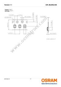 GW JBLMS2.EM-GRGT-A838-1-65-R18 Datasheet Page 17