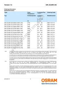 GW JCLMS1.EC-HPHQ-6D6E-L1M2-65-R18-LM Datasheet Page 2