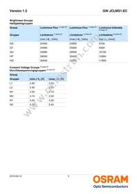 GW JCLMS1.EC-HPHQ-6D6E-L1M2-65-R18-LM Datasheet Page 5