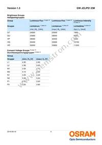 GW JCLPS1.EM-HPHR-XX55-1-65-R18 Datasheet Page 6