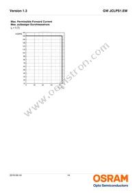 GW JCLPS1.EM-HPHR-XX55-1-65-R18 Datasheet Page 14